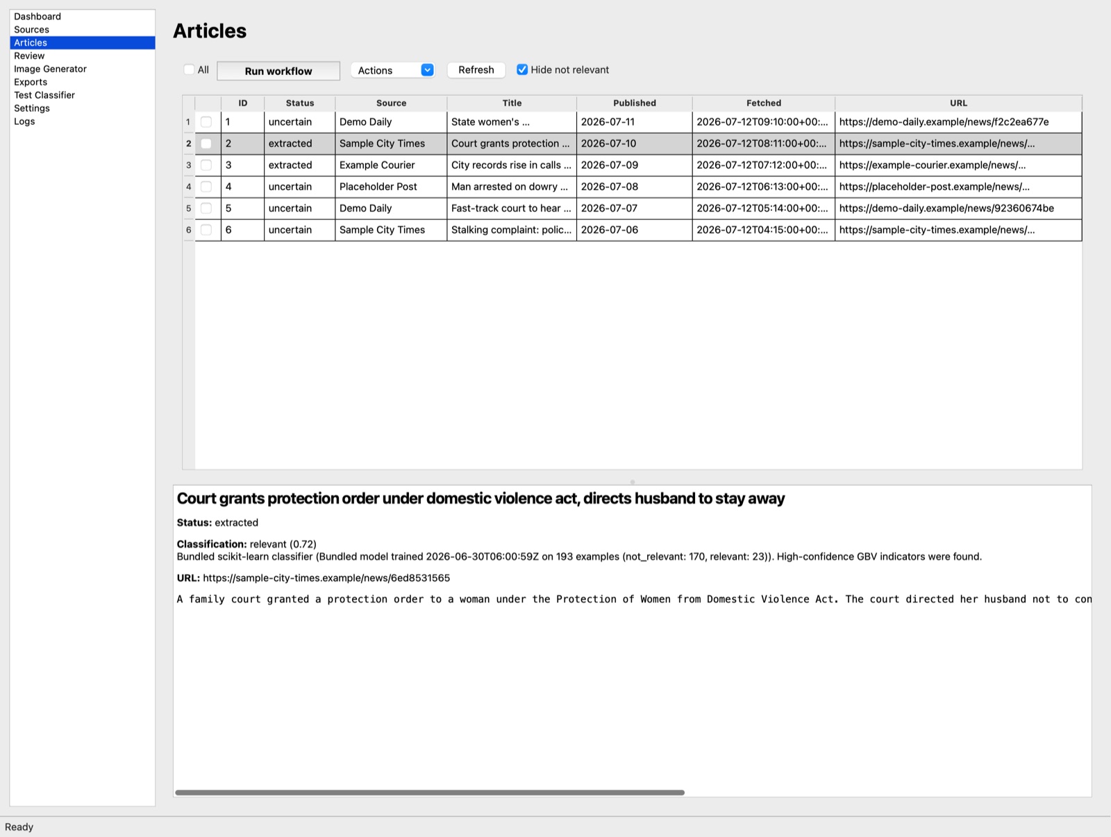 Articles screen with fetched articles marked relevant, extracted or uncertain, and a detail panel showing the classifier's label, confidence and reason.